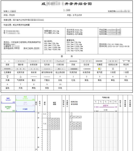 AI智能遠(yuǎn)程云錄井，助力油氣規(guī)模性勘探開(kāi)發(fā)(圖6)